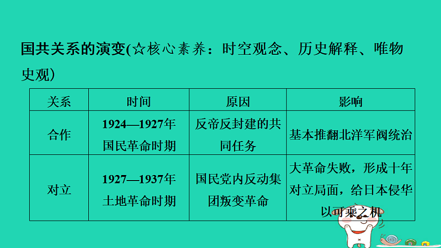安徽省2025八年级历史上册第七单元人民解放战争单元复习课件新人教版（含答案）第7页