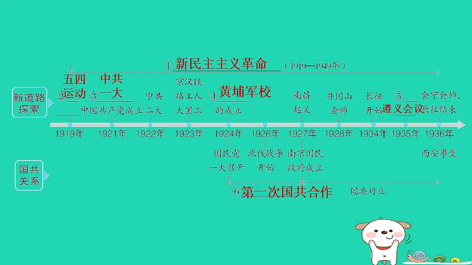 安徽省2025八年级历史上册第四五单元单元复习课件新人教版（含答案）第3页