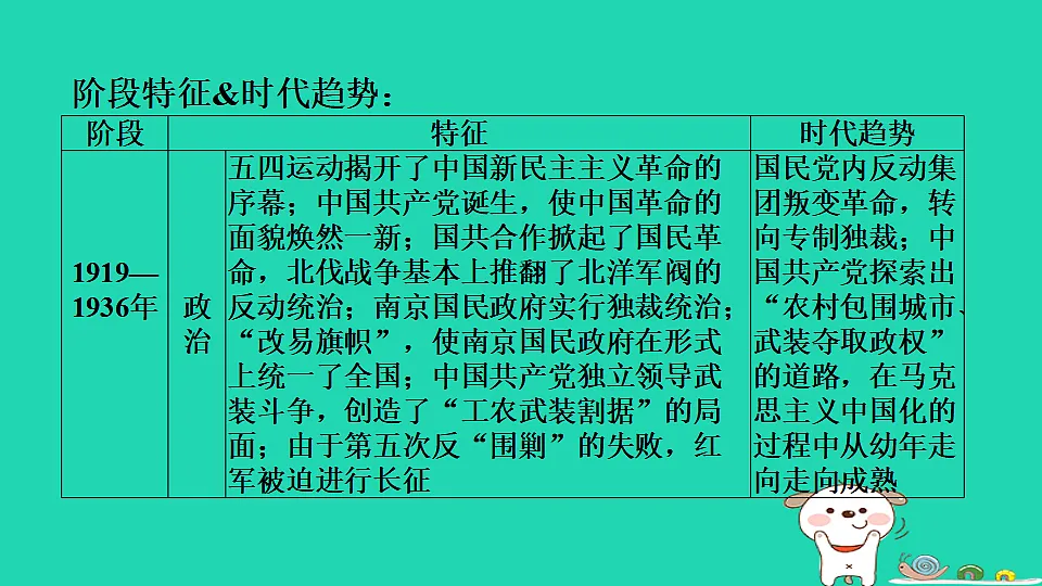 安徽省2025八年级历史上册第四五单元单元复习课件新人教版（含答案）第5页