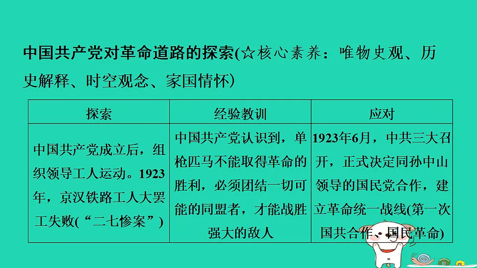 安徽省2025八年级历史上册第四五单元单元复习课件新人教版（含答案）第7页