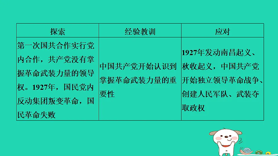 安徽省2025八年级历史上册第四五单元单元复习课件新人教版（含答案）第8页