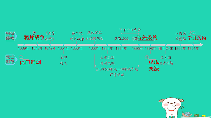 安徽省2025八年级历史上册第一二单元单元复习课件新人教版（含答案）第3页