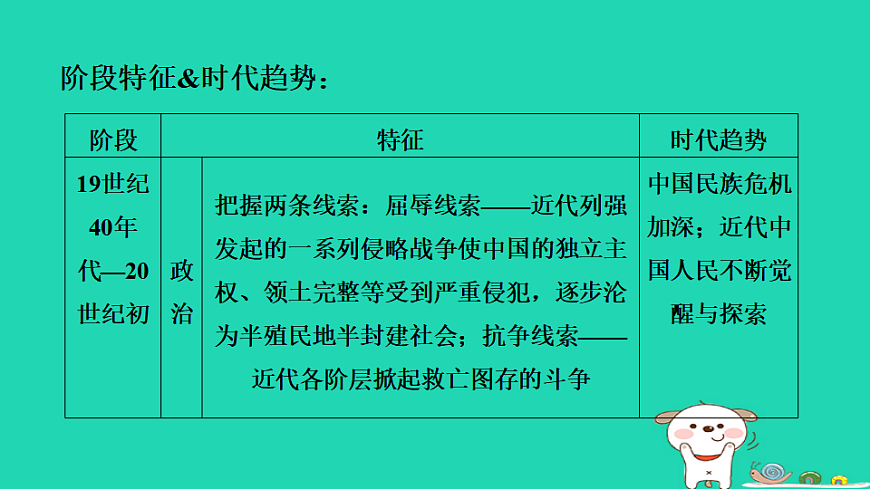 安徽省2025八年级历史上册第一二单元单元复习课件新人教版（含答案）第5页
