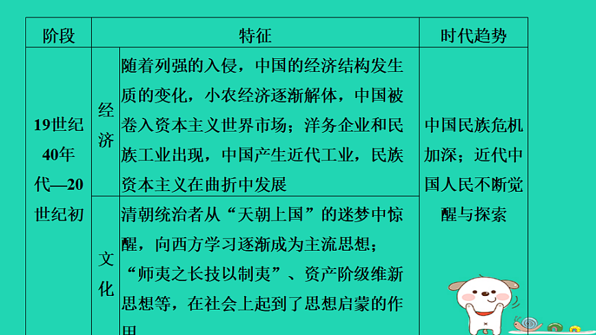 安徽省2025八年级历史上册第一二单元单元复习课件新人教版（含答案）第6页
