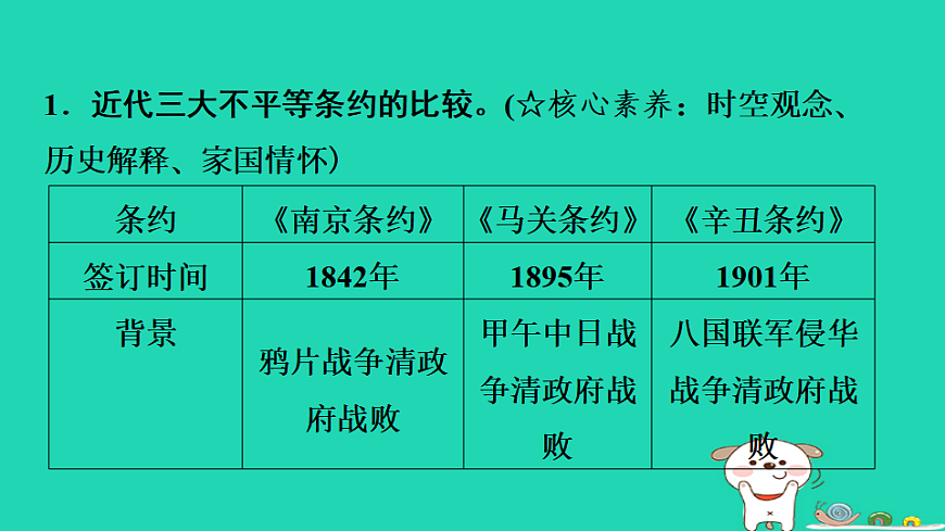 安徽省2025八年级历史上册第一二单元单元复习课件新人教版（含答案）第7页
