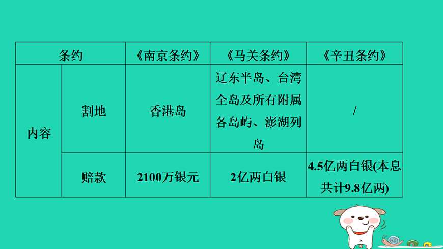 安徽省2025八年级历史上册第一二单元单元复习课件新人教版（含答案）第8页