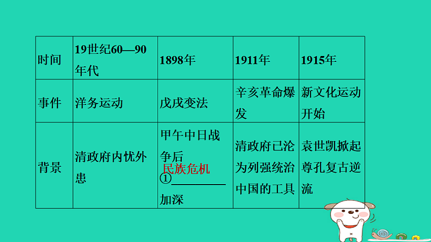 安徽省2025八年级历史上册大概念一中国早期现代化的探索课件新人教版（含答案）第4页