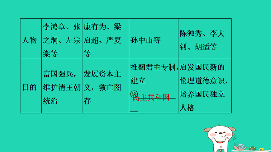 安徽省2025八年级历史上册大概念一中国早期现代化的探索课件新人教版（含答案）第5页