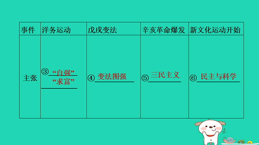 安徽省2025八年级历史上册大概念一中国早期现代化的探索课件新人教版（含答案）第6页