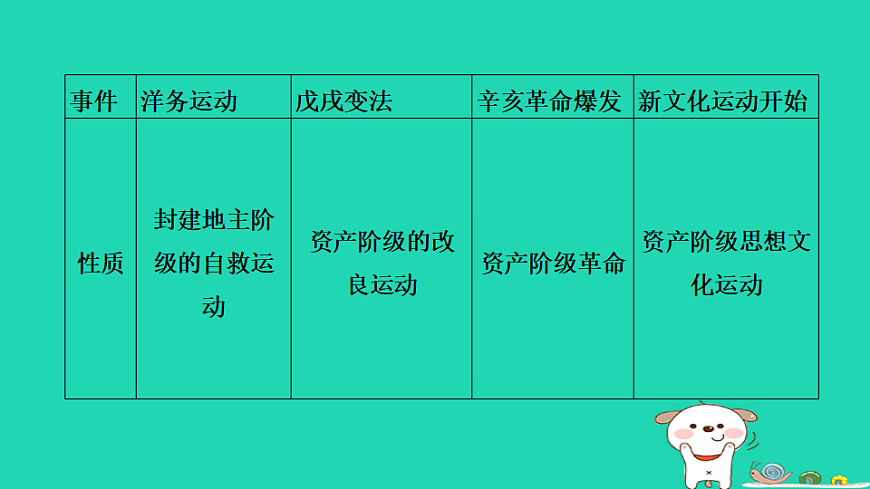 安徽省2025八年级历史上册大概念一中国早期现代化的探索课件新人教版（含答案）第8页