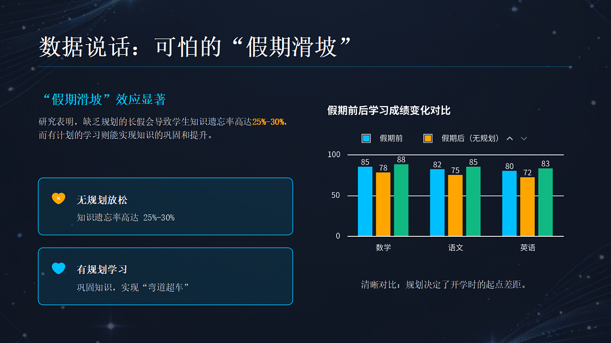 寒假弯道超车正此时主题班会课件第5页