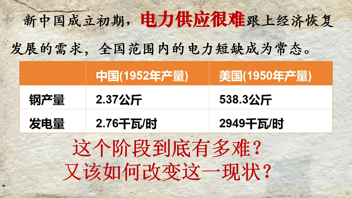 2.2 社会主义制度在中国的确立 课件 2025-2026学年统编版政治必修一 中国特色社会主义第6页
