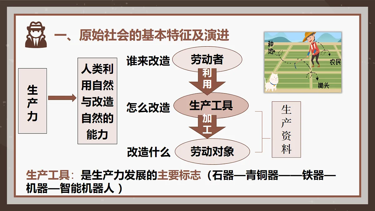 1.1 原始社会的解体和阶级社会的演进 课件 统编版高中政治必修一中国特色社会主义第8页