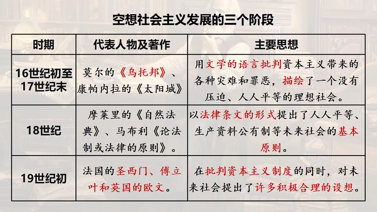 1.2科学社会主义的理论与实践（AI技术赋能用希沃版） 课件 统编版高中政治必修一中国特色社会主义第6页