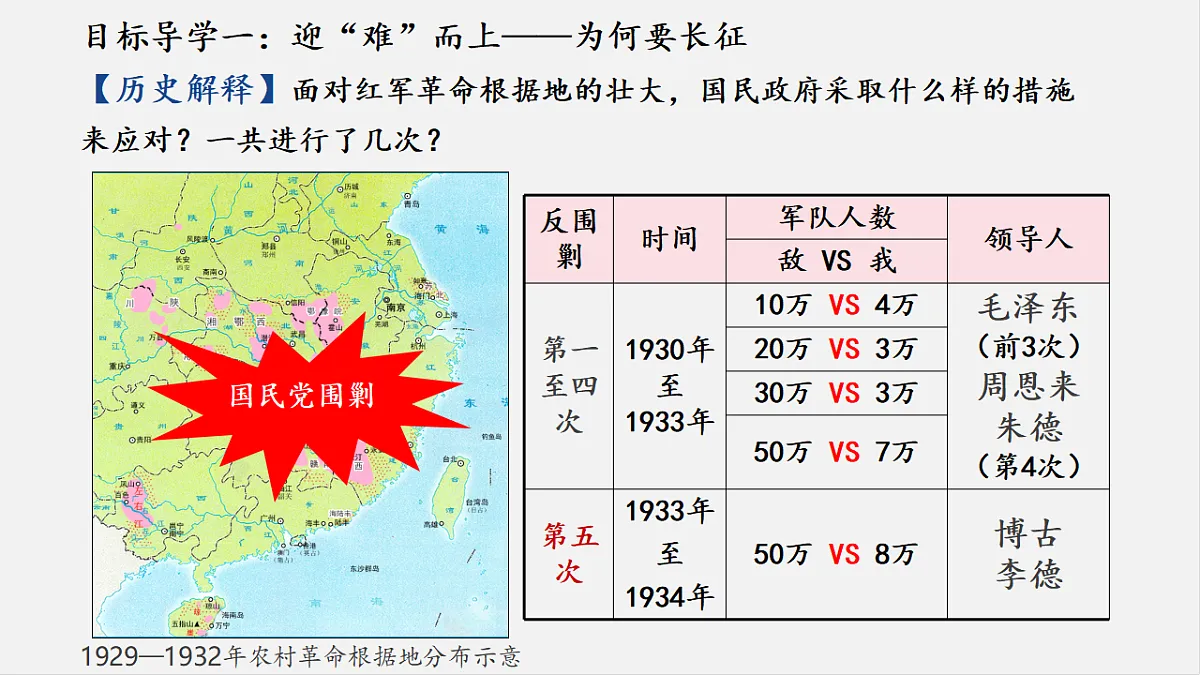 部编人教版初中历史八年级上册 第15课 中国工农红军长征与遵义会议（教学课件）第5页