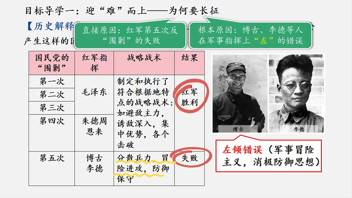 部编人教版初中历史八年级上册 第15课 中国工农红军长征与遵义会议（教学课件）第6页