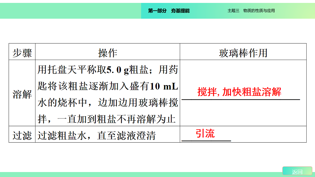 2026年广东省中考化学一轮复习粗盐提纯课件第4页