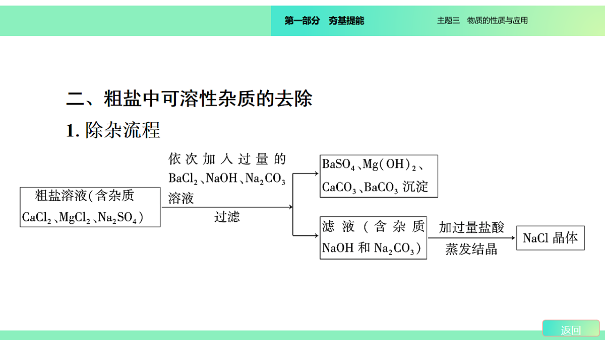 2026年广东省中考化学一轮复习粗盐提纯课件第7页