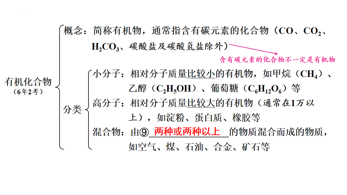 2026年中考化学一轮复习：物质的多样性课件第5页