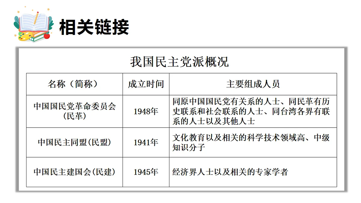 5.2 中国共产党领导的多党合作和政治协商制度 课件统编版道德与法治八年级下册第8页