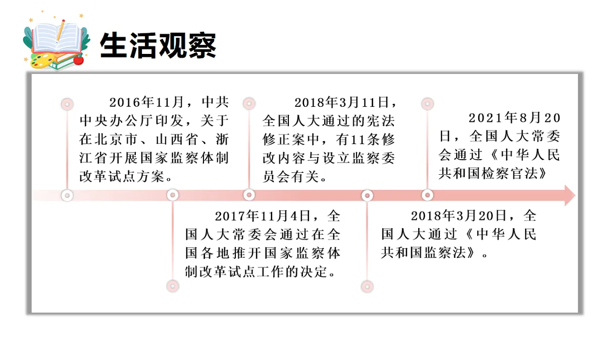 14.1 法治与改革相互促进 课件统编版道德与法治八年级下册第5页