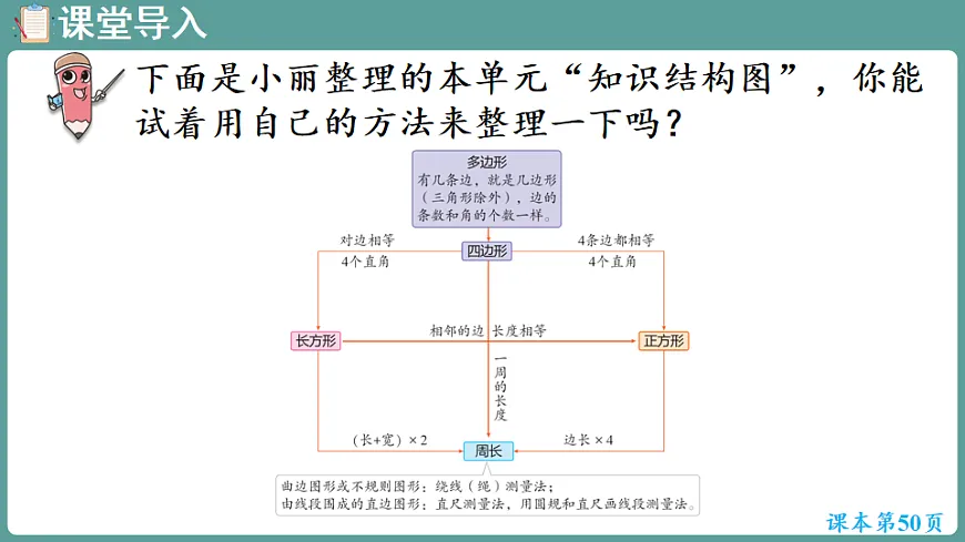 新人教版（2024）数学三年级下册 第三单元 长方形和正方形 整理和复习（课件）第4页