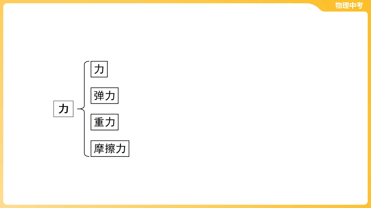 第五章 力 课件-2026年中考物理一轮教材复习（50页PPT）第2页