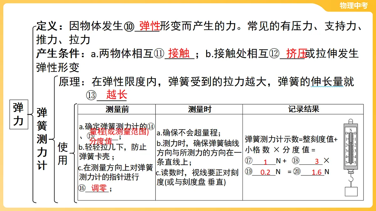 第五章 力 课件-2026年中考物理一轮教材复习（50页PPT）第5页
