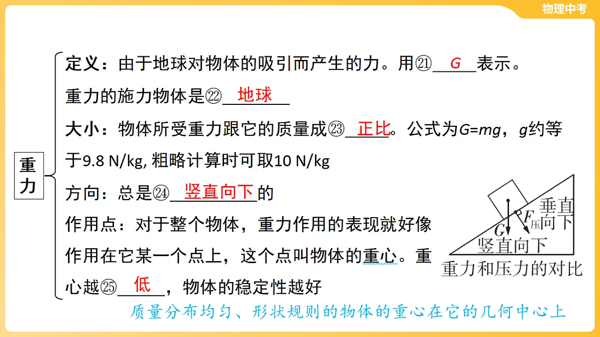 第五章 力 课件-2026年中考物理一轮教材复习（50页PPT）第6页