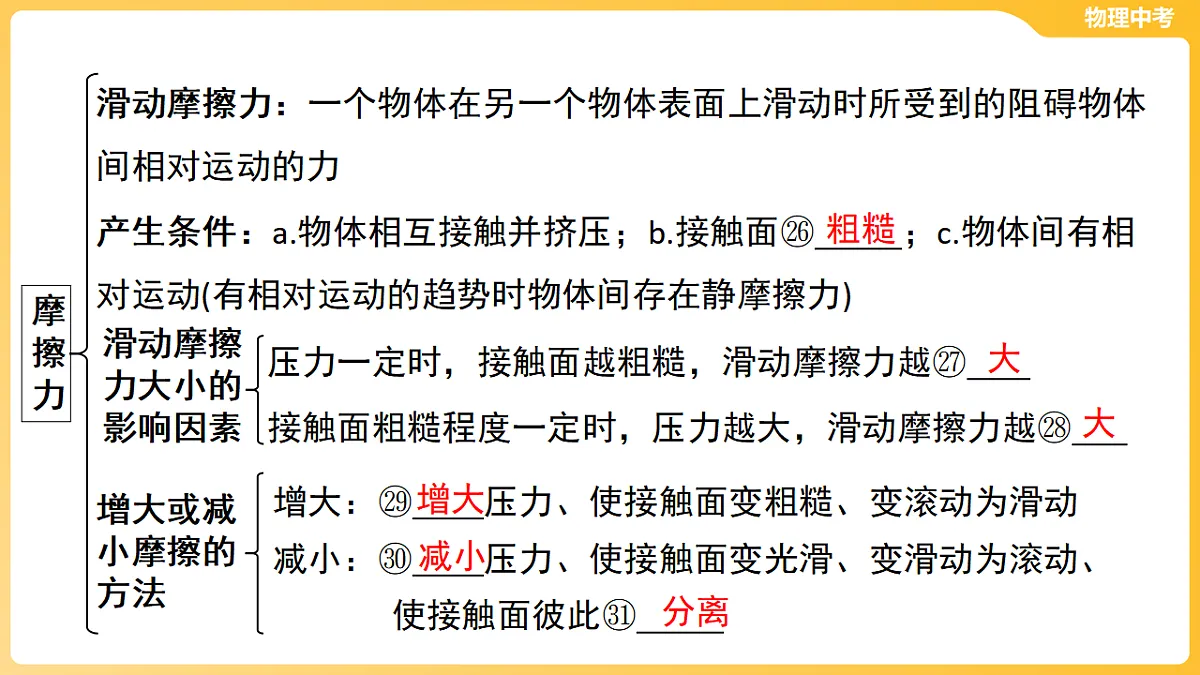 第五章 力 课件-2026年中考物理一轮教材复习（50页PPT）第7页