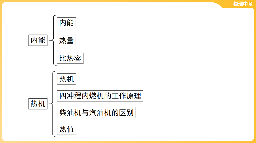 第十一章 粒子与宇宙 内能与热机-第二节 内能与热机  课件-2026年中考物理一轮教材复习（31页PPT）第2页