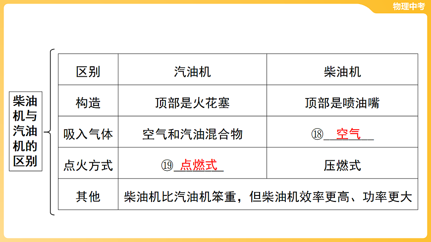第十一章 粒子与宇宙 内能与热机-第二节 内能与热机  课件-2026年中考物理一轮教材复习（31页PPT）第8页