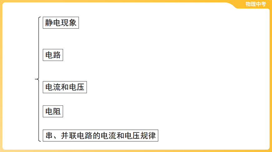 第十二章 电流和电路 电压 电阻 课件-2026年中考物理一轮教材复习（43页PPT）第2页