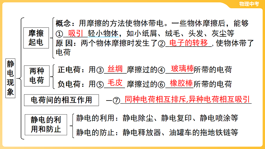 第十二章 电流和电路 电压 电阻 课件-2026年中考物理一轮教材复习（43页PPT）第3页