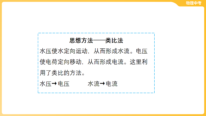 第十二章 电流和电路 电压 电阻 课件-2026年中考物理一轮教材复习（43页PPT）第6页