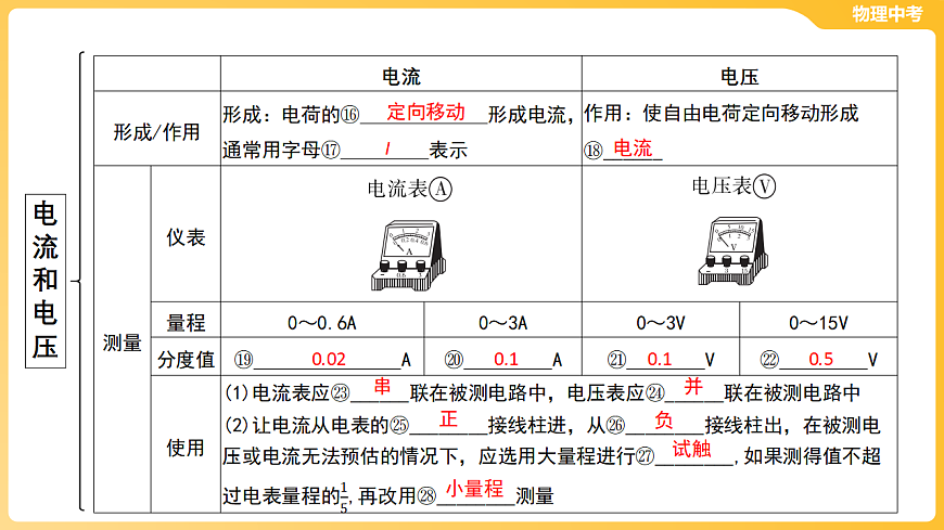 第十二章 电流和电路 电压 电阻 课件-2026年中考物理一轮教材复习（43页PPT）第8页