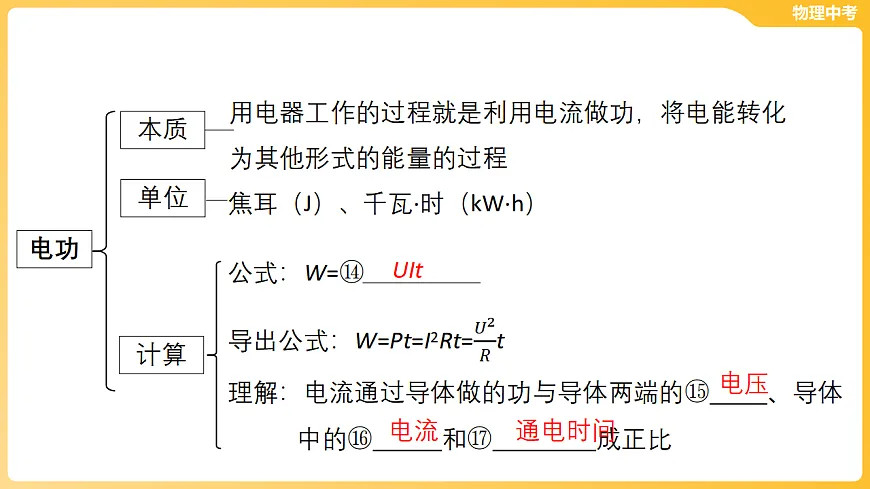 第十三章 欧姆定律、电功率-第一节 欧姆定律、电功率的理解 课件-2026年中考物理一轮教材复习（35页PPT）第6页