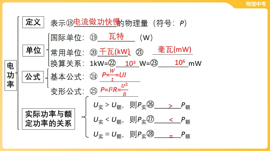第十三章 欧姆定律、电功率-第一节 欧姆定律、电功率的理解 课件-2026年中考物理一轮教材复习（35页PPT）第7页