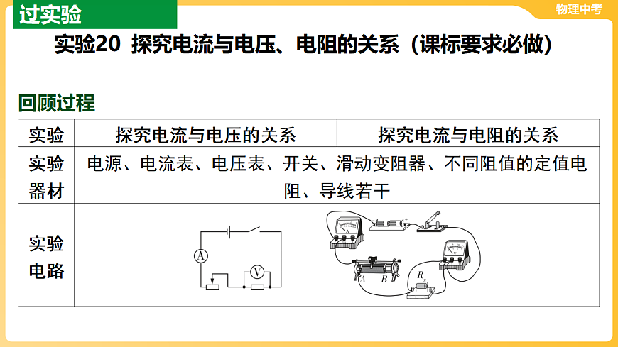 第十三章 欧姆定律、电功率-第三节 “伏安法”实验 课件-2026年中考物理一轮教材复习（40页PPT）第2页