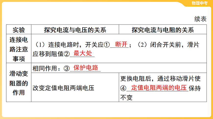 第十三章 欧姆定律、电功率-第三节 “伏安法”实验 课件-2026年中考物理一轮教材复习（40页PPT）第3页