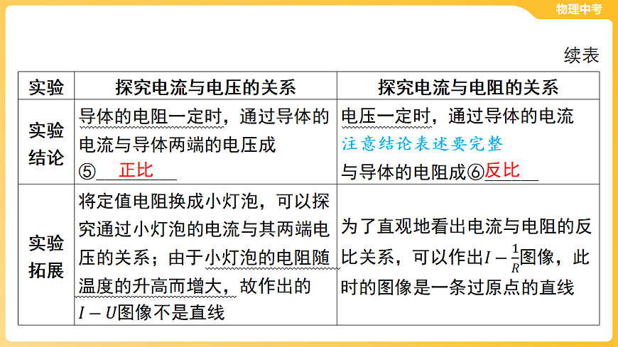 第十三章 欧姆定律、电功率-第三节 “伏安法”实验 课件-2026年中考物理一轮教材复习（40页PPT）第6页