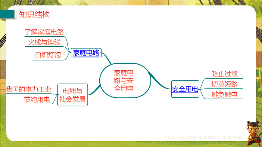 第十八章 家庭电路与安全用电【章末复习】（课件）--沪粤版（新教材）九年级物理下册第2页