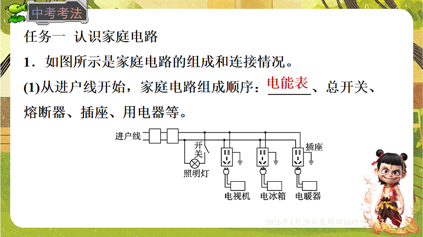第十八章 家庭电路与安全用电【章末复习】（课件）--沪粤版（新教材）九年级物理下册第6页