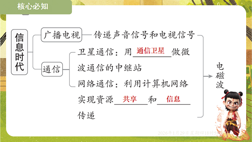 19.2 广播电视与通信（课件）--沪粤版（新教材）九年级物理下册第3页
