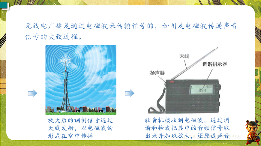 19.2 广播电视与通信（课件）--沪粤版（新教材）九年级物理下册第5页