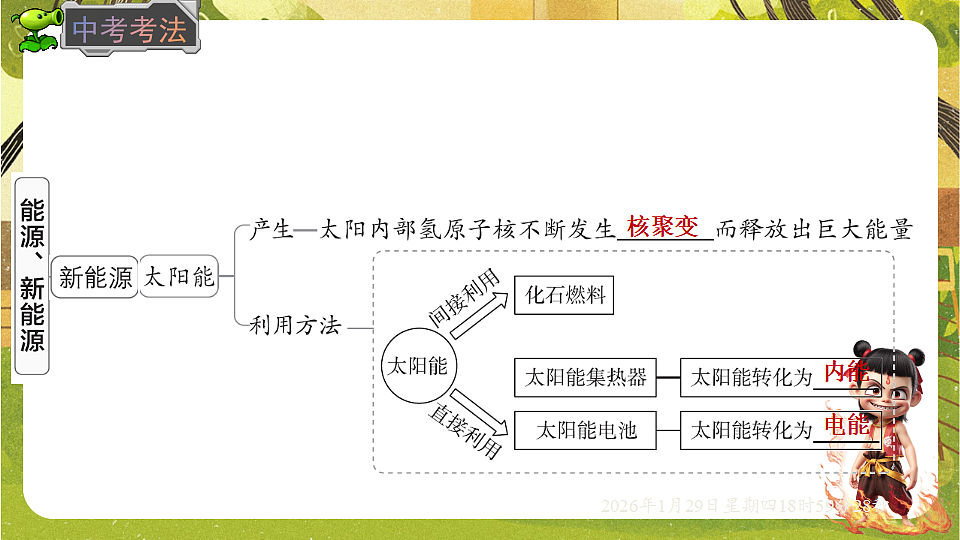 20.1 能源（课件）--沪粤版（新教材）九年级物理下册第5页