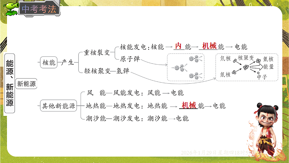20.1 能源（课件）--沪粤版（新教材）九年级物理下册第6页