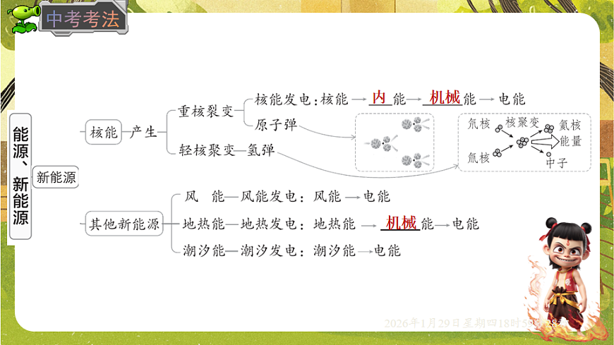 20.2 开发新能源（课件）--沪粤版（新教材）九年级物理下册第4页