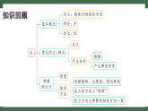 苏科版（2024）物理八年级下册 7.2 重力 力的示意图 （课件）