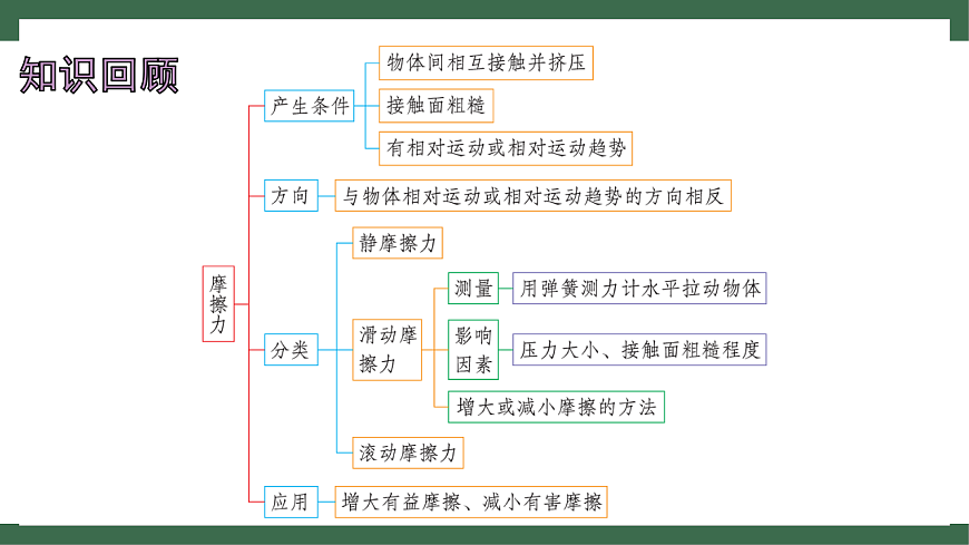 苏科版（2024）物理八年级下册 7.4 力的作用是相互的 （课件）第2页